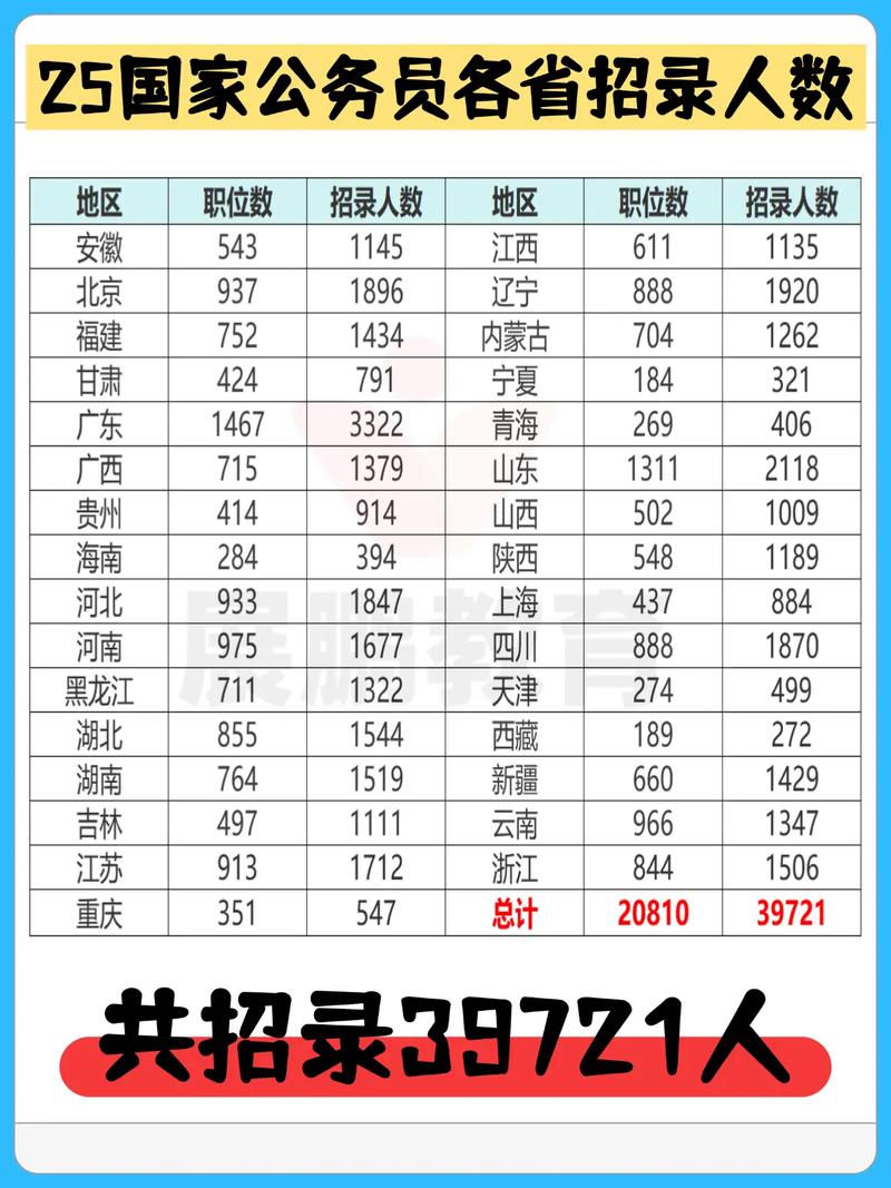 2025国考105题难度如何？-图2