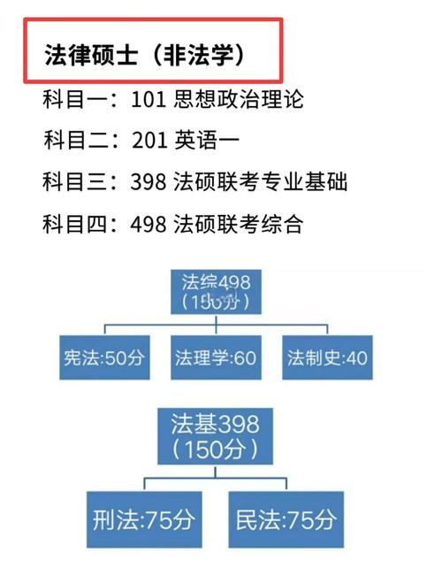 法硕考博有条件限制吗？-图1