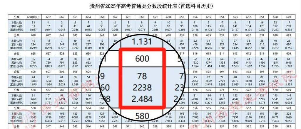 2025贵州国考人数多少？竞争会激烈吗？-图1