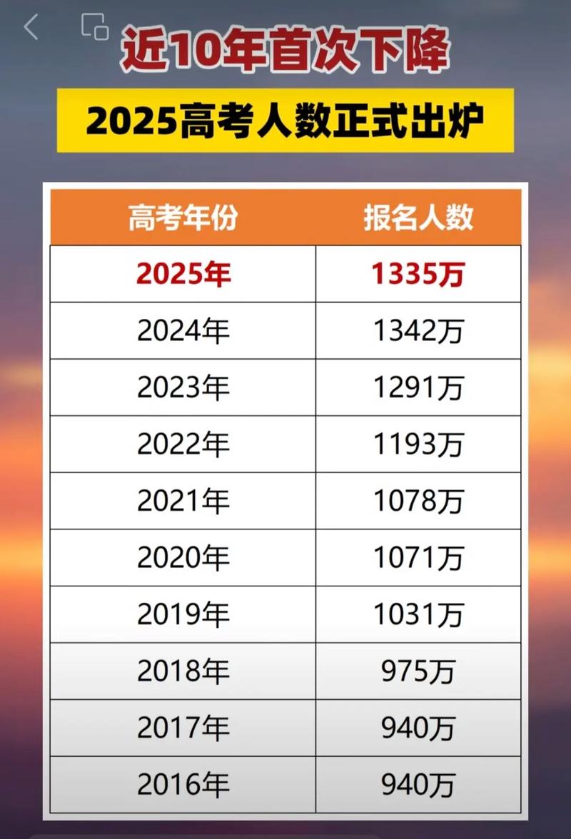 2025贵州国考人数多少？竞争会激烈吗？-图3