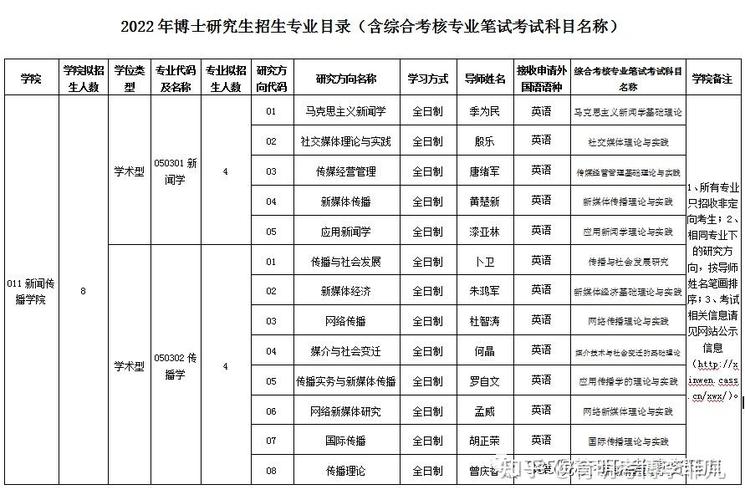 社科考博如何高效准备关键点？-图3