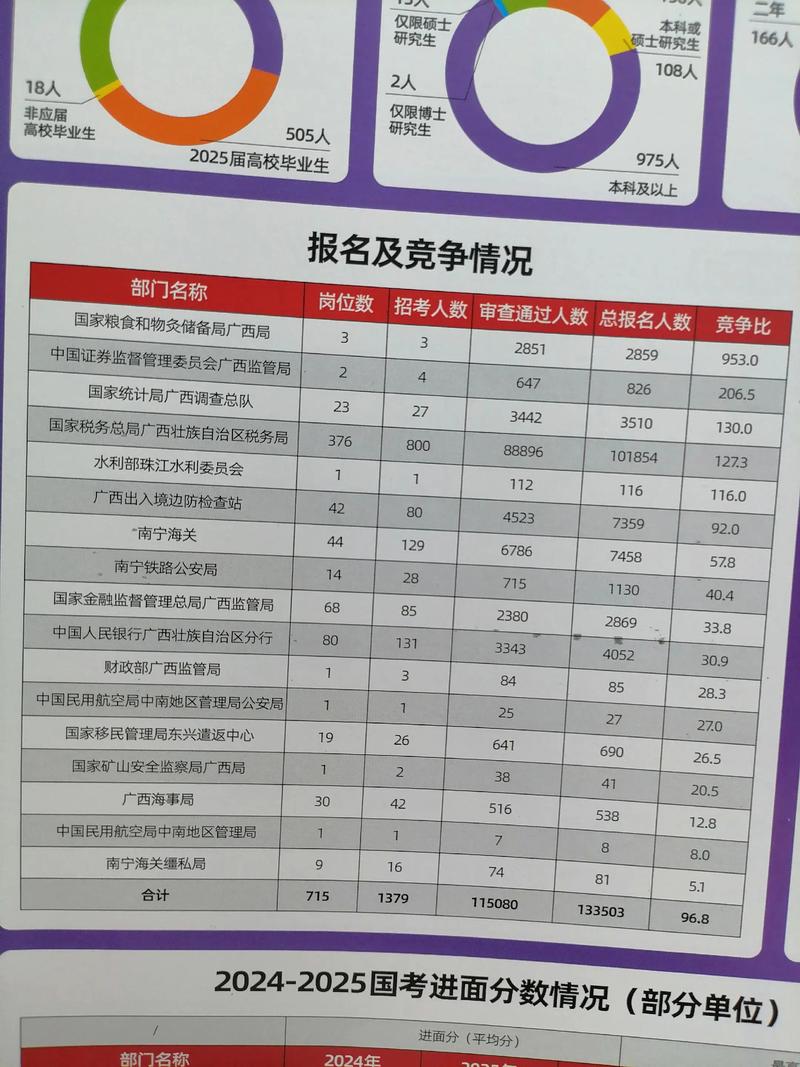 2025国考岗位，如何精准匹配与选择？-图3