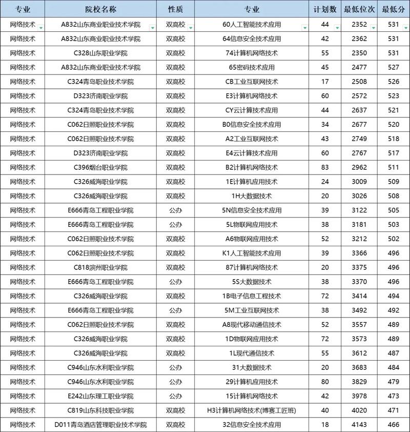山东计算机考博有哪些途径与要求？-图2