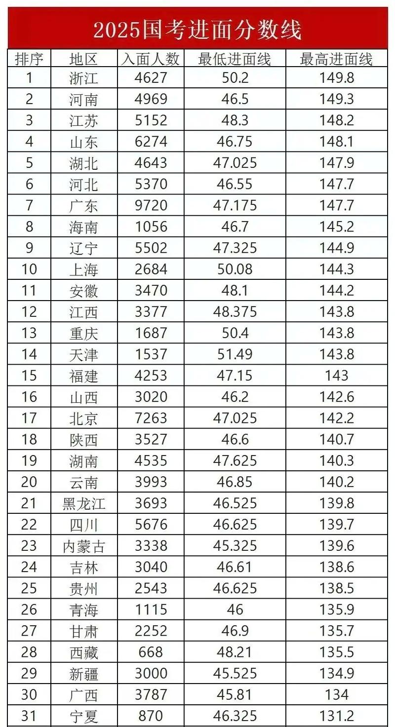 2025国考各省考点何时公布？-图2