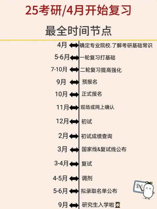 2025国考调剂流程是怎样的？-图3