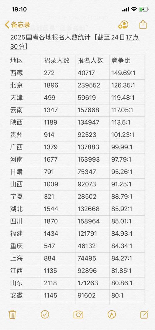 2025国考报考费用是多少？-图3