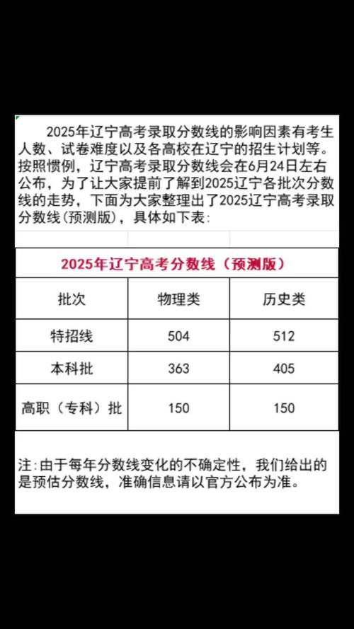 2025国考辽宁报名人数多少？-图2