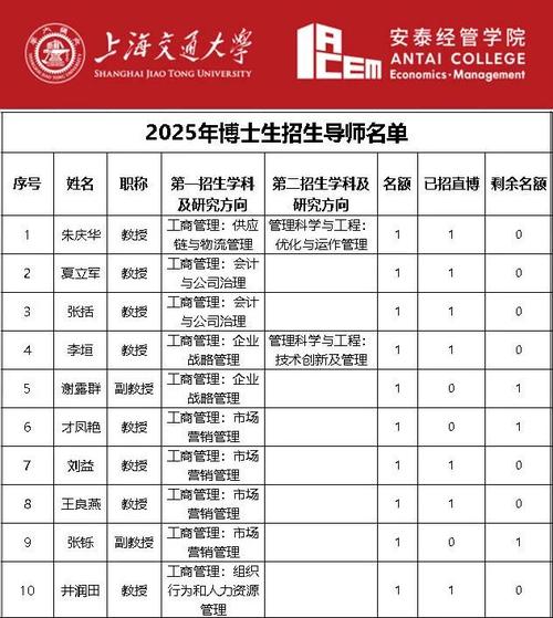 上海交通大学马理论考博-图2