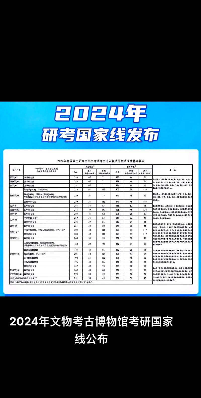 国外硕士国内考博时间线如何规划？-图2