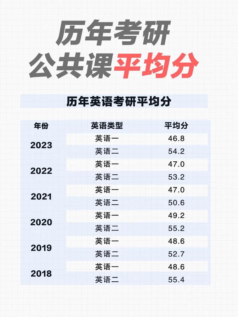中科院考博英语满分究竟是几分？及格线又是多少？-图2