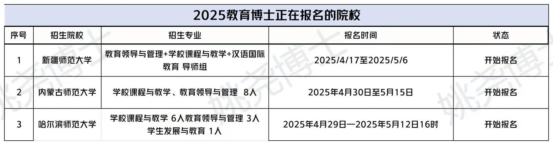 2025考博报名条件有哪些具体要求？-图2