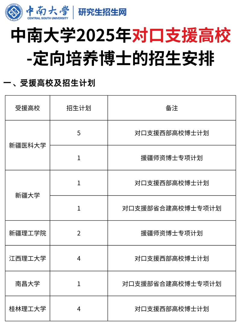 2025考博报名条件有哪些具体要求？-图1