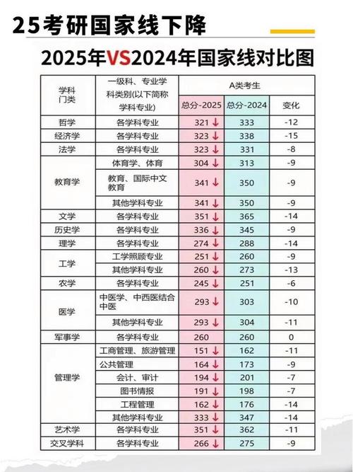 2025考研国家线何时公布？多少分能进复试？-图2