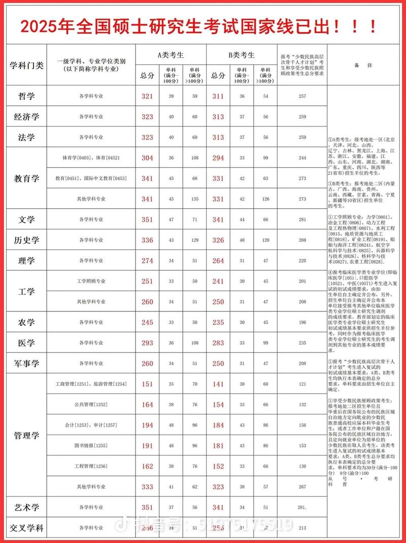 2025考研国家线何时公布？多少分能进复试？-图1