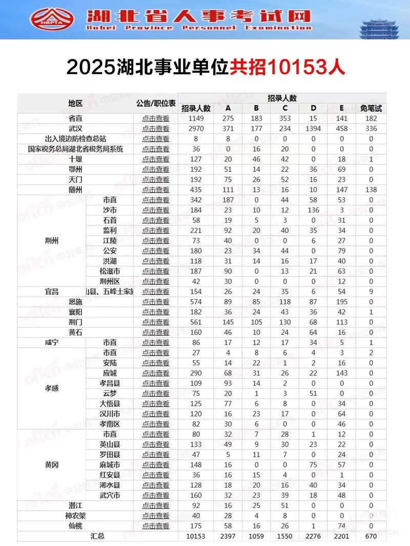 2025国考湖北岗位何时发布？-图1