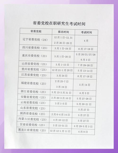 考研何时报名考试？-图1