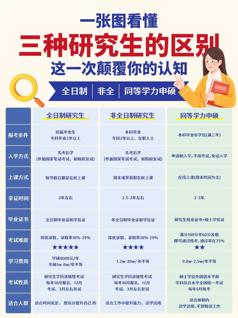 硕士考博同等学力具体指哪些条件？-图1