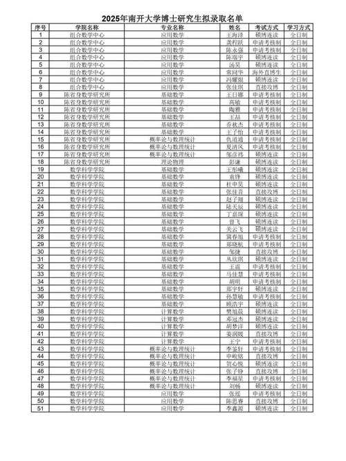 南开大学2025考博何时报名？-图1