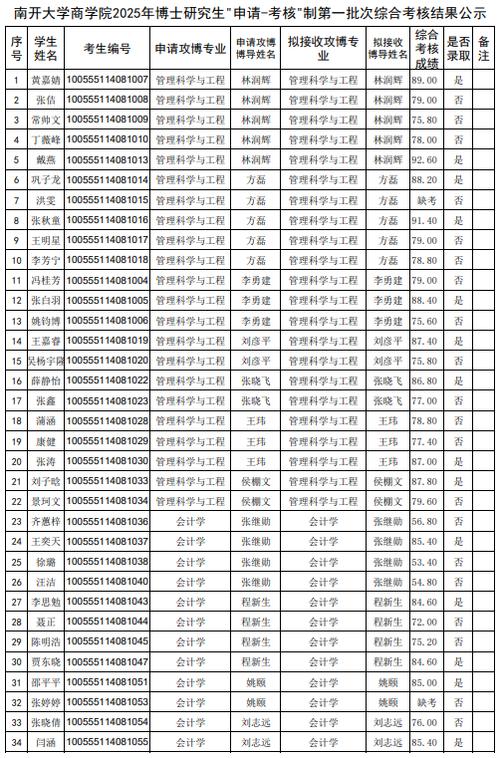 南开大学2025考博何时报名？-图2