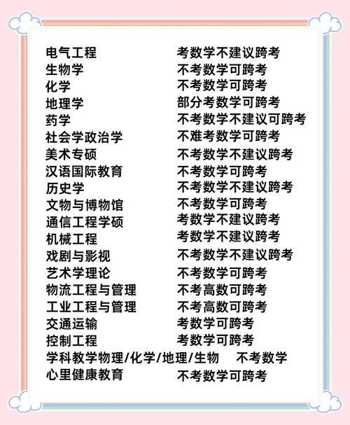 哪些专业允许跨专业考研？-图1