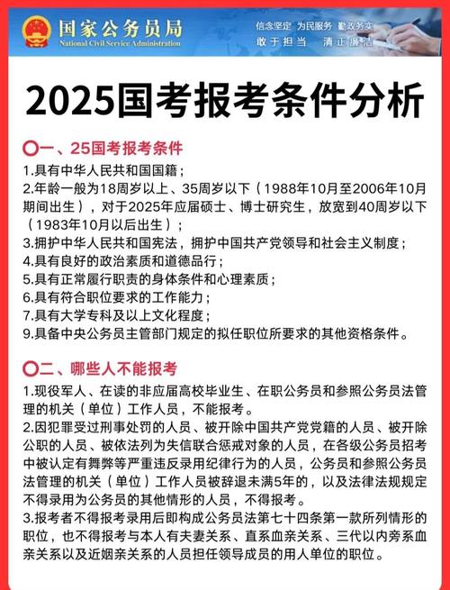 2025国考招录条件有哪些变化?-图1 2025国考招录条件有哪些变化?-图1