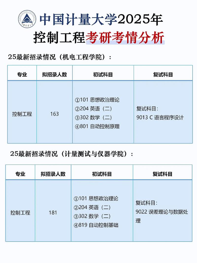 电气工程及其自动化考研怎么选?-图1 电气工程及其自动化考研怎么选?-图1