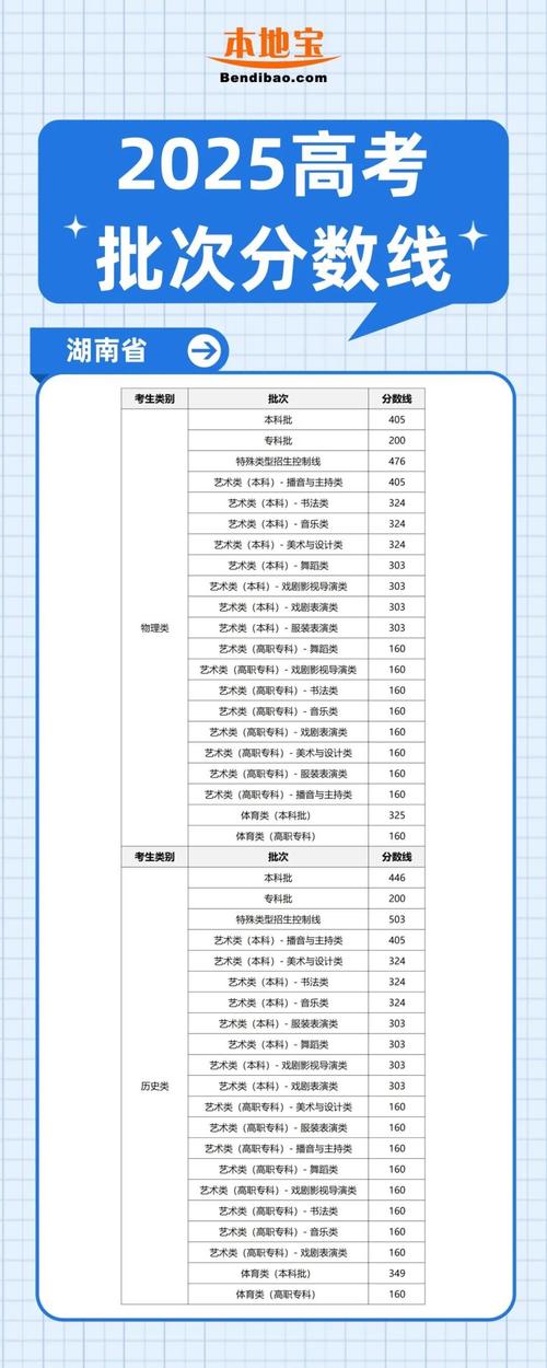 2025国考分数线何时公布?-图1 2025国考分数线何时公布?-图1