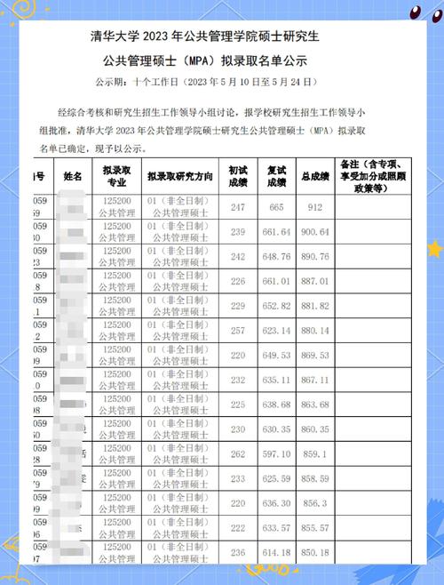 MPA全日制学历能否直接考博?报考条件与限制全解析-图2 MPA全日制学历能否直接考博?报考条件与限制全解析-图2