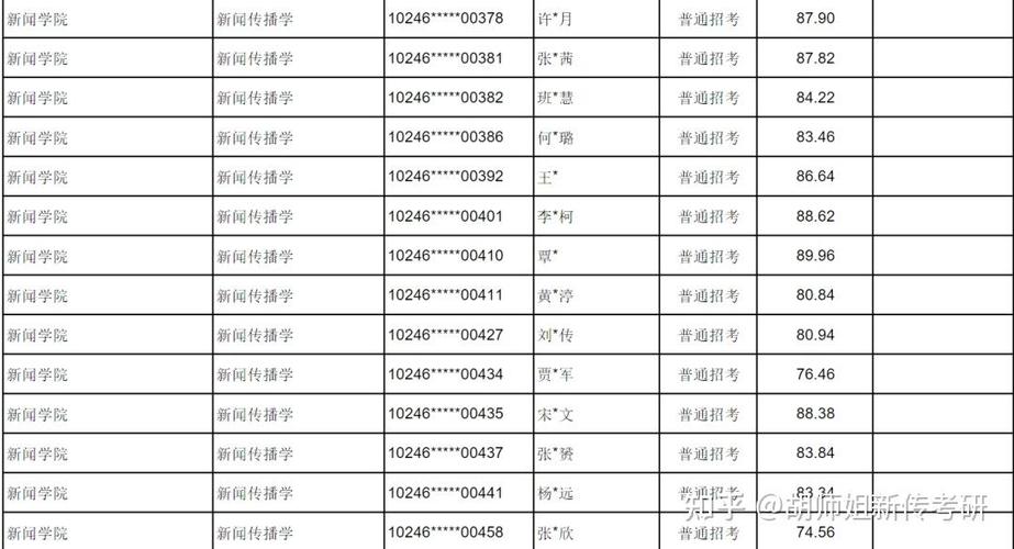 复旦大学古籍所考博人数是多少?-图1 复旦大学古籍所考博人数是多少?-图1