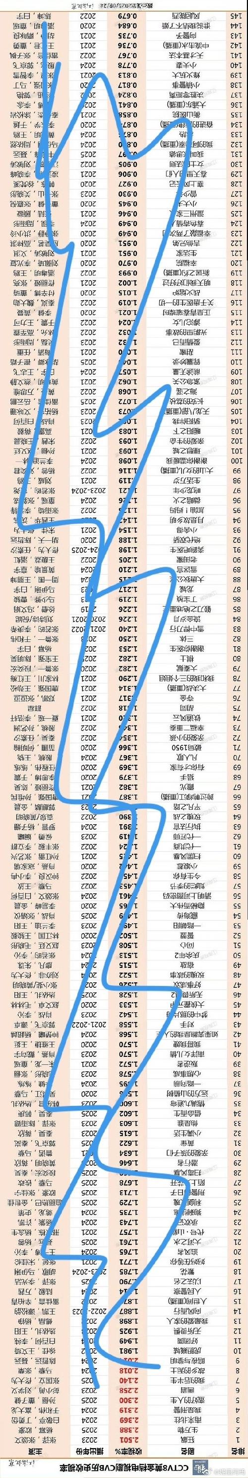 复旦大学古籍所考博人数是多少?-图2 复旦大学古籍所考博人数是多少?-图2