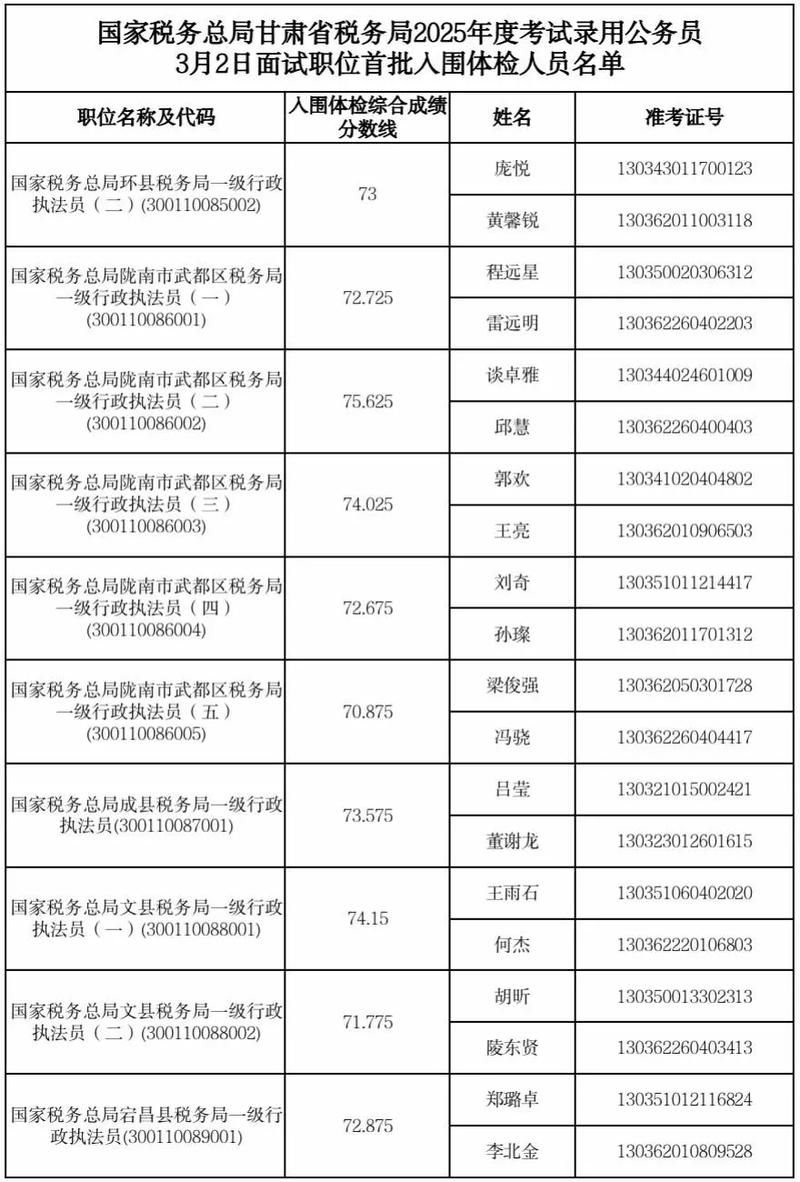 2025甘肃国考国税何时报名？-图2