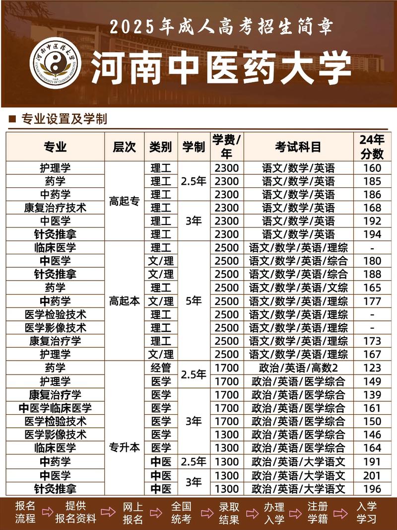 哪些中医药大学有博士点？-图2