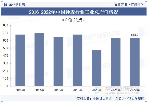 2025国考钟表行业有何新变化？-图1