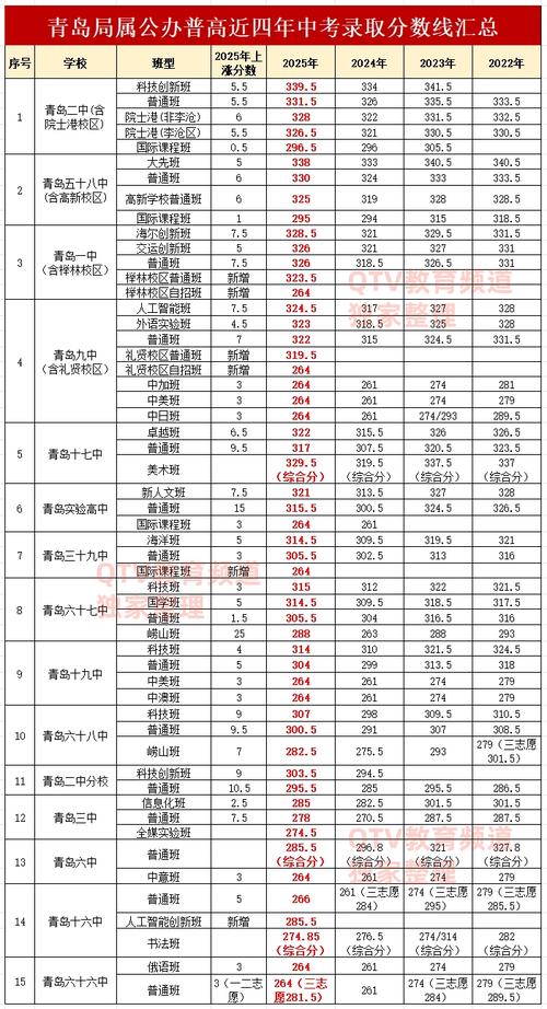 2025国考青岛考区有何新变化？-图2