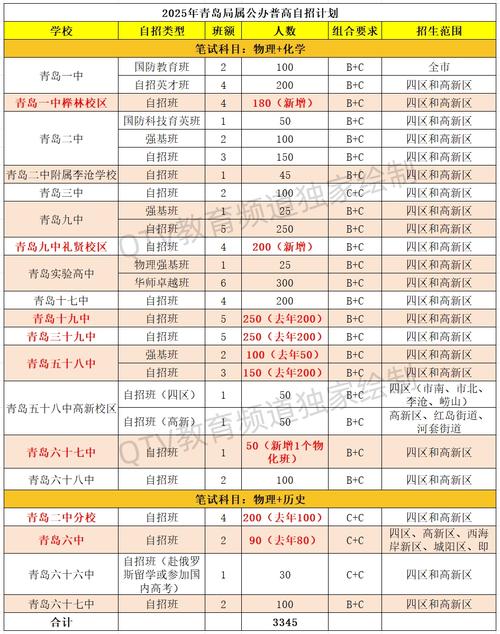 2025国考青岛考区有何新变化？-图1