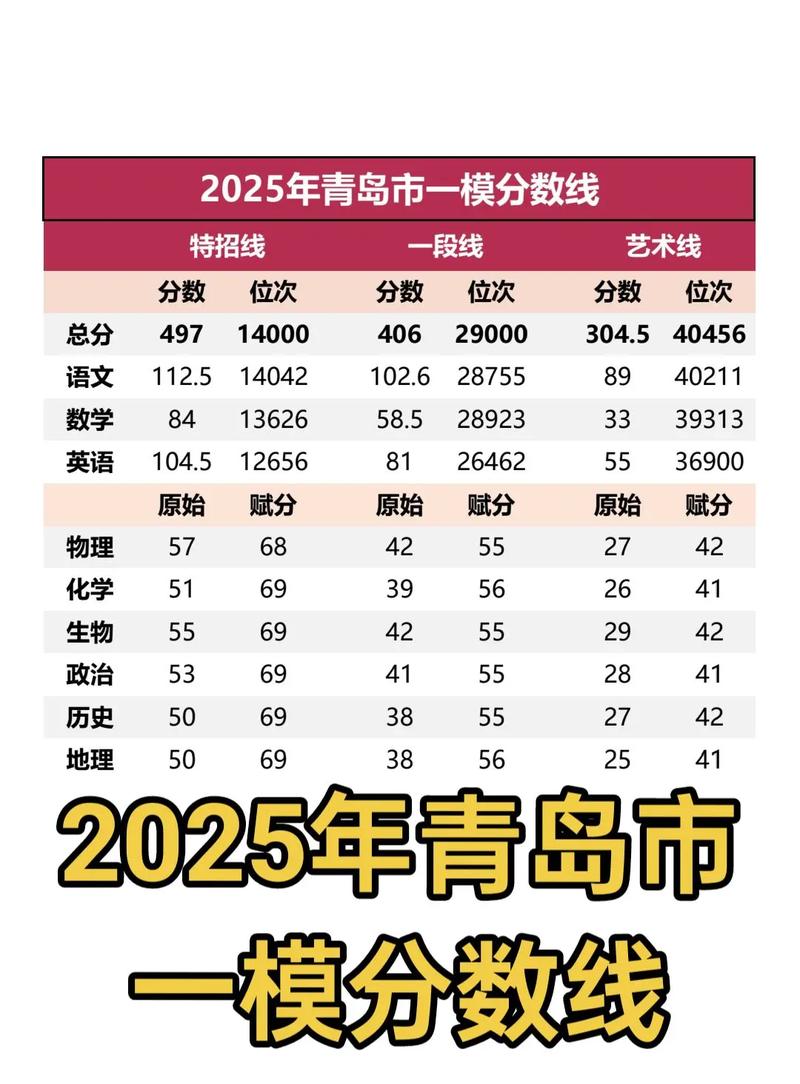 2025国考青岛考区有何新变化？-图3