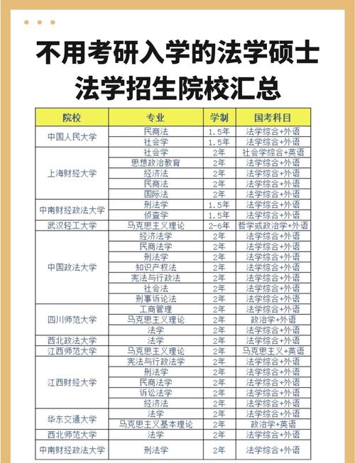 法学考研难度低的985有哪些？-图1