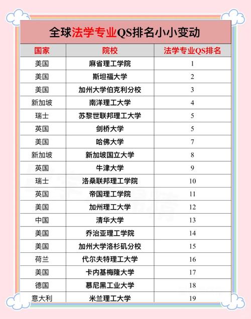 法学考研难度低的985有哪些？-图2