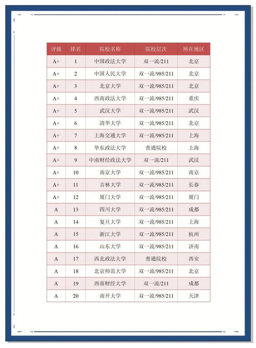 法学考研难度低的985有哪些？-图3
