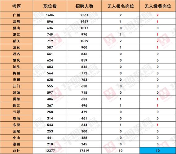 2025广东国考报名人数创新高？-图1