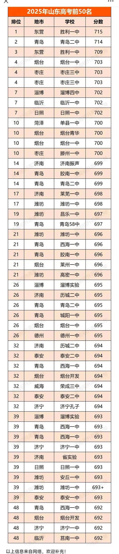 2025国考山东招录有何新变化？-图2