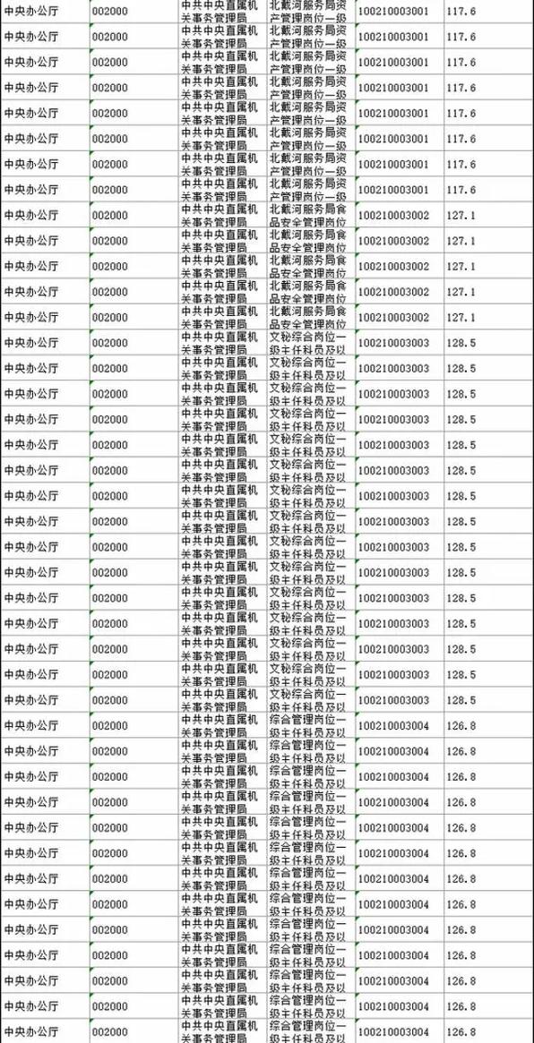 2025长春国考成绩啥时候出？-图2