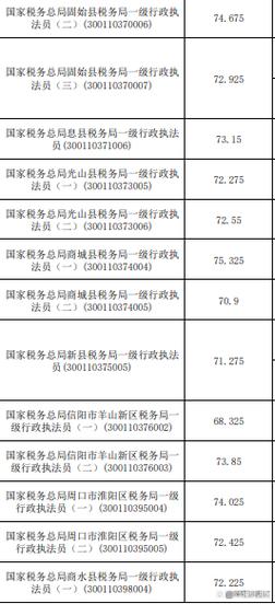 2025国考体检递补具体流程是怎样的？-图2