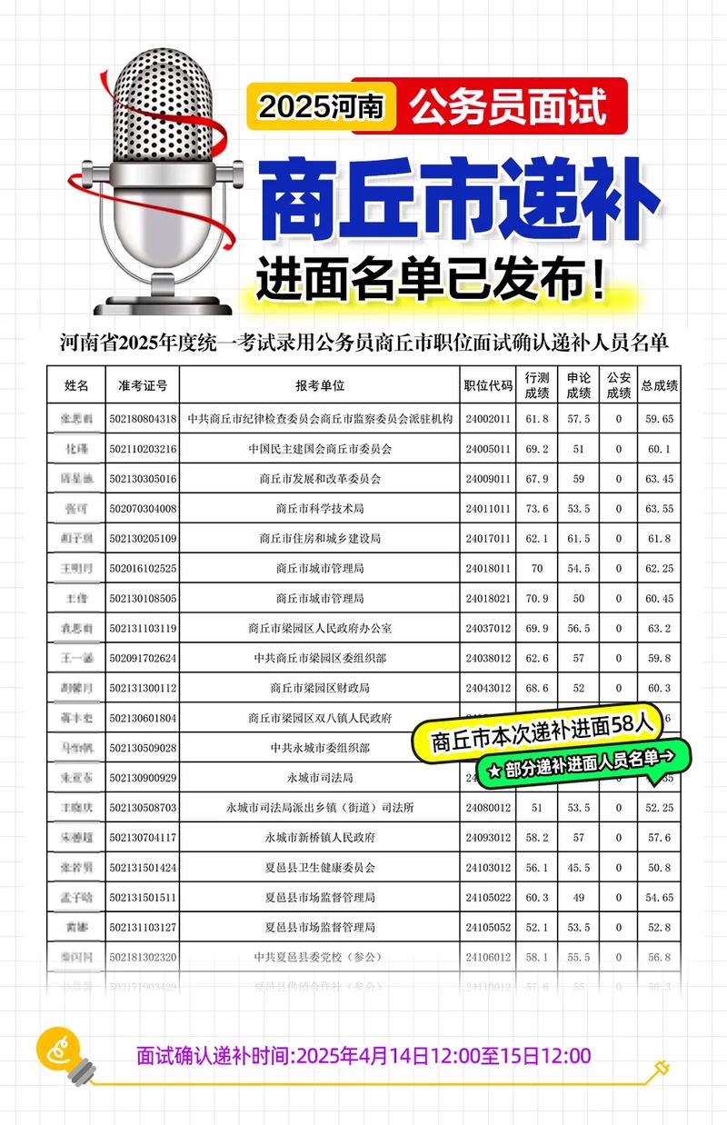 2025国考体检递补具体流程是怎样的？-图1