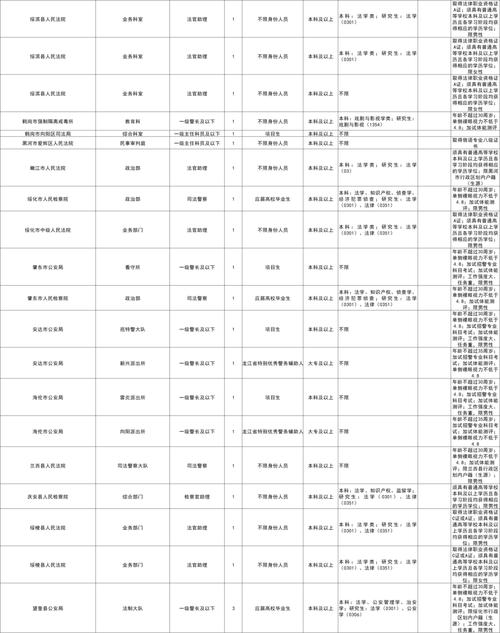 2025国考体检递补具体流程是怎样的？-图3