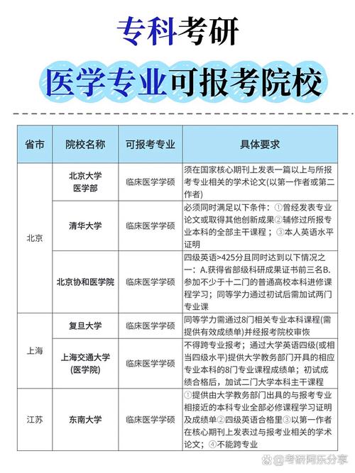 考研能同时报多所学校吗？-图2