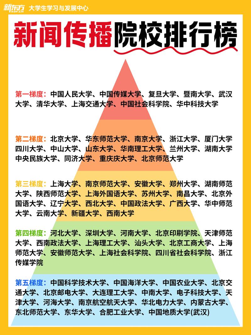 同济新传考研怎么准备？-图1