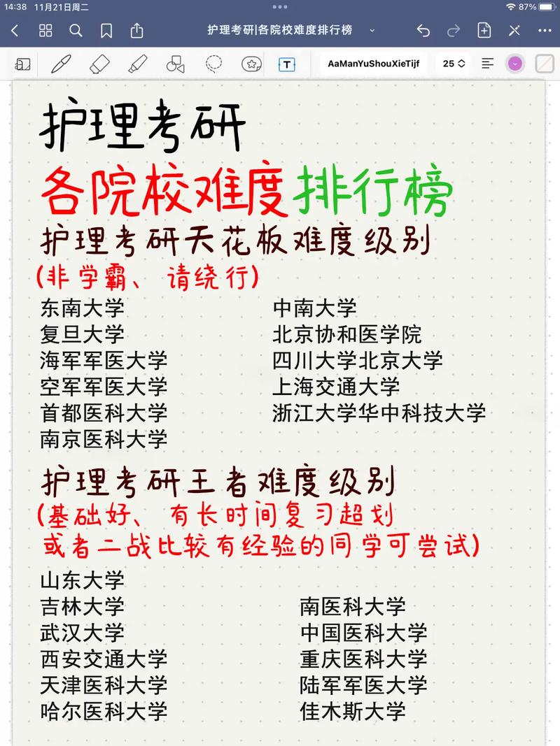 护士考研能跨考哪些专业？这3个方向最吃香！-图2