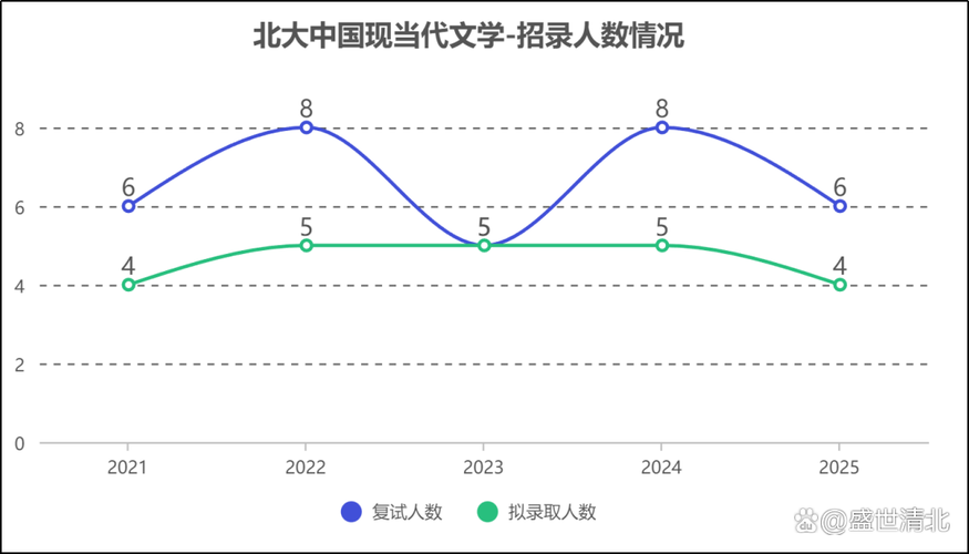 北大现当代文学考研怎么准备？-图3