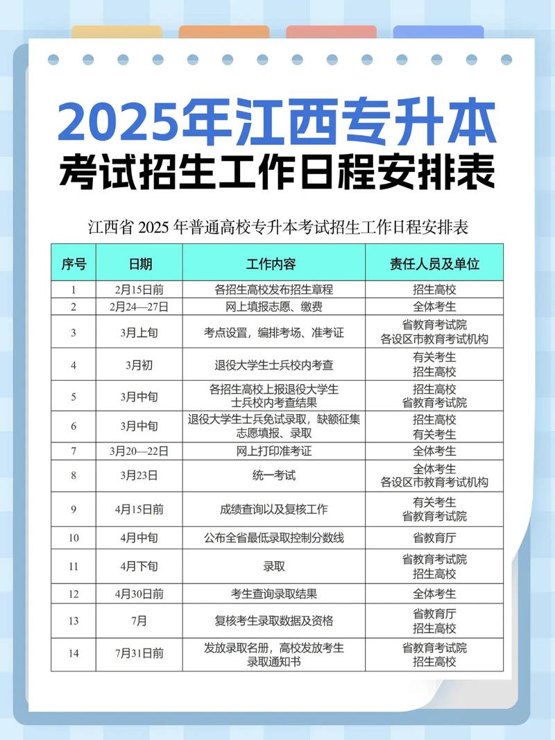 2025国考江西时间几时公布？-图2